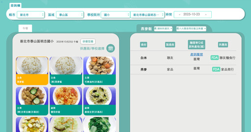 從「食安監控」到「食育永續」！新北如何打造零食安漏洞的「金食力」午餐？