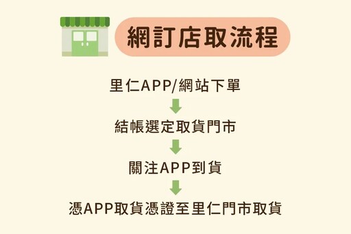 2025里仁月餅訂購開跑,來吃在地紅茶Q奶餅!