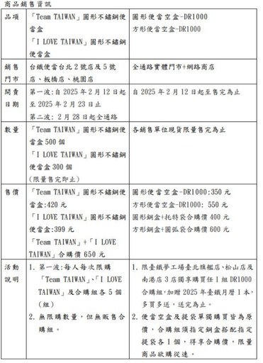 台鐵賣「Team TAIWAN」便當盒限量500個 2月12日台灣燈節開賣