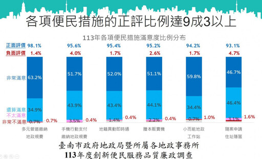 臺南市政府地政局召開113年度廉政會報，落實清廉勤政，有效提升為民服務品質