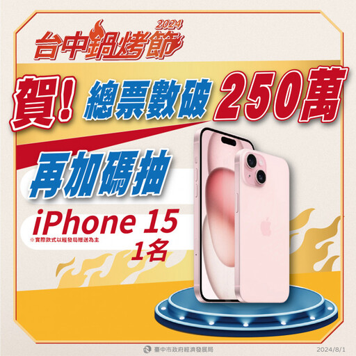 加碼又來了！ 慶賀臺中鍋烤節票數破250萬 8/3東協廣場抽iPhone15