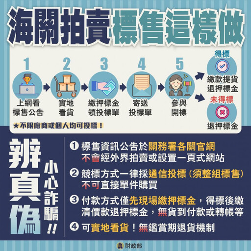 高雄關辦理私貨及逾期貨標售 歡迎各界踴躍投標