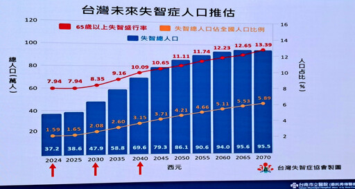 響應國際失智月 南市醫9/22巴克禮辦憶起來野餐