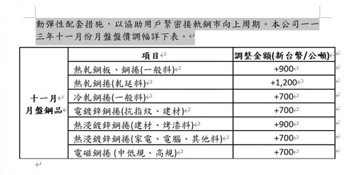 中鋼十一月盤價出爐 順應市場趨勢適度調漲