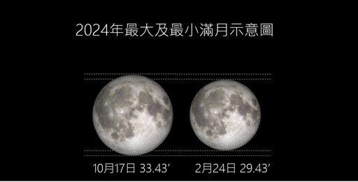 10月天象超有看頭！最大滿月和重磅級彗星C/2023 A3接力登場！