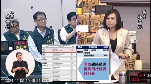 林燕祝怒批市府無能 騎樓違停取締拉高警民仇恨值 要求市長盡速公告