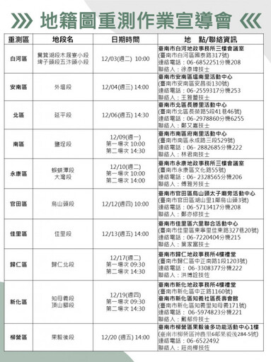 「114年度臺南市地籍圖重測作業」 12月3日起14場宣導會率先登場