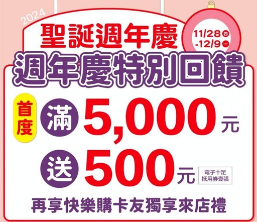 新竹SOGO週年慶11/28-12/9重磅登場 送價值21萬元歐洲12日雙人遊