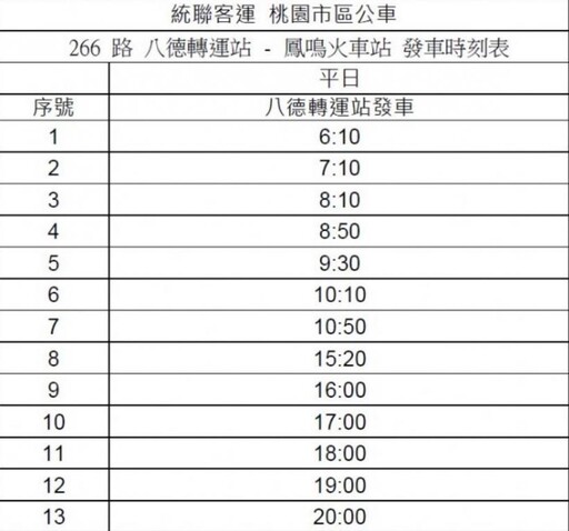 桃園市試辦公車路線【266】助民眾輕鬆往返鳳鳴車站