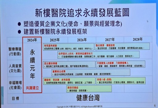 開拓醫療新視野 新樓醫×中國生產力中心簽署MOU 打造幸福職場