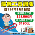 首次最低工資即將於114年1月1日上路 南市勞工局提醒事業單位預為因應