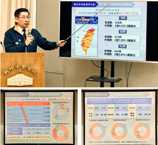 新竹科技打詐隊三強聯手全面出擊 廣徵企業夥伴響應公私協作共同防詐