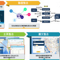 港務公司優化港區危品安全管理系統