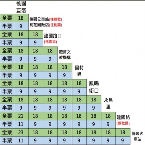 往來桃園、鶯歌更方便「【265】桃園-鶯歌火車站」正式上路