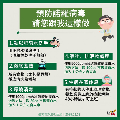 腸病毒、諾羅病毒疫情升溫，南市衞生局將進行幼兒園及國小防疫查核