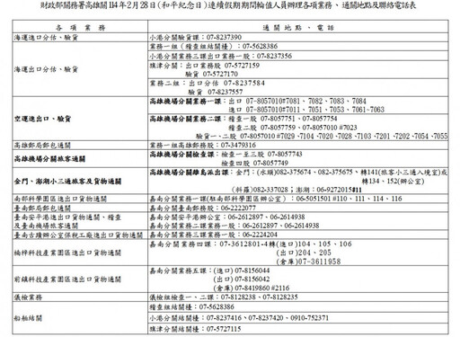 高雄關:228和平紀念日連續假期通關服務不打烊