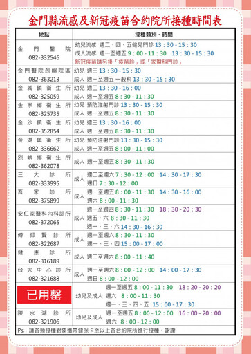 金門開放3/10起縣籍鄉親接增購流感疫苗