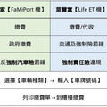 繳納強制險罰款 高雄市區監理所提醒善用多元管道 ！