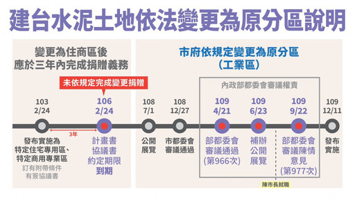 都發局長吳文彥譴責林男自稱建台「自救會」持續抹黑 今正式提告
