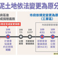 都發局長吳文彥譴責林男自稱建台「自救會」持續抹黑 今正式提告