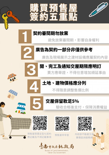 臺南市預售屋簽約停看聽,減少消費爭議,地政局提醒五大常見錯誤態樣