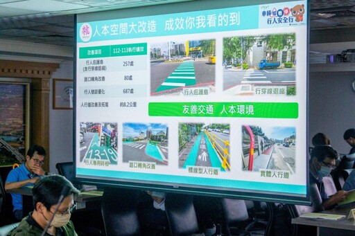 桃市道安會報聚焦人本交通 持續打造安全人行環境