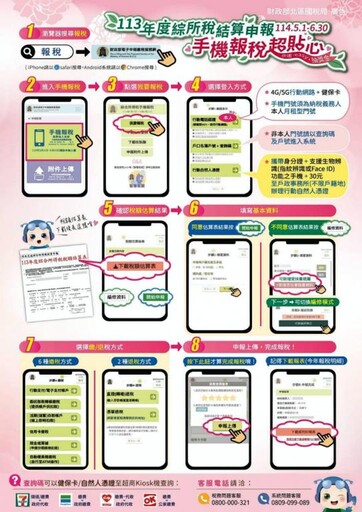 113年度綜所稅申報 最佳首選手機報稅快速便利還可參加全國性抽獎!