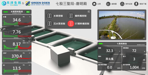 台江漁人前進亞太農業技術展，以智慧養殖實踐漁電共生！