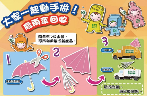 壞雨傘壞雨衣怎麼丟?環保局教你分類這樣做