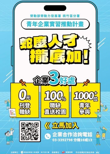 桃竹苗分署力推青年企業實習計畫 攜手產學助青年安心接軌重點產業