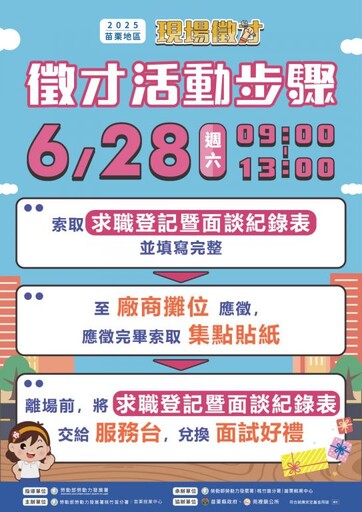 逾7成薪資達35K以上 桃竹苗分署6/28苗栗苑裡聯手16廠商釋出800職缺