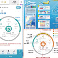 國海院推動海域安全意識 科技結合海洋文化打造全新海洋教育體驗