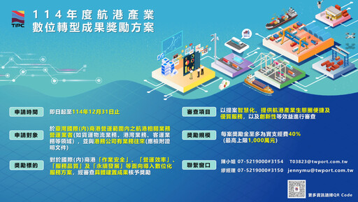 港務公司千萬補助開放申請 支持航港數位轉型