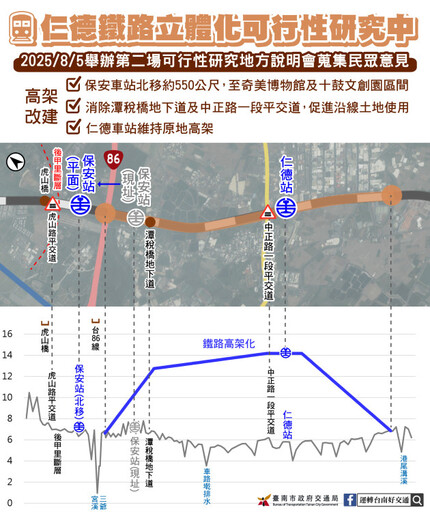臺南市仁德地區鐵路立體化有初步成果 第 2 場說明會將辦理