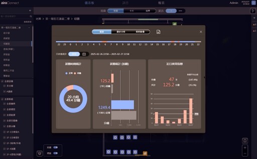城智科技提出AI影像辨識與IoT為核心的智慧工廠方案 助力製造業數位轉型