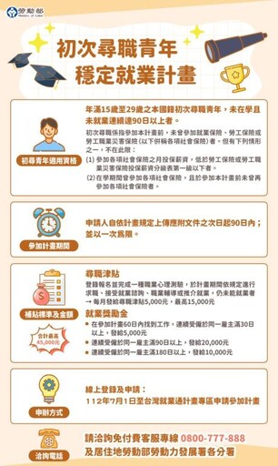 青年穩健踏出職涯首步神隊友 多利用勞部「初次尋職青年穩定就業計畫」