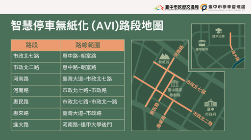 挺環保又省荷包!臺中智慧停車無紙化9/8上線 行動支付最高享6折