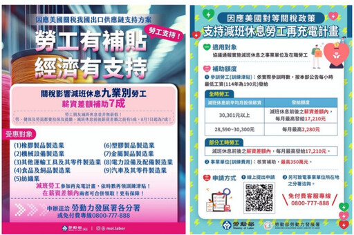 勞動部雙箭齊發應對關稅衝擊 受影響企業及勞工均可申請勞工再充電計畫