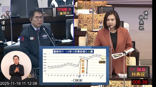 林燕祝建議A3類車禍納道路交通事故斑點圖 全面分析肇事熱點