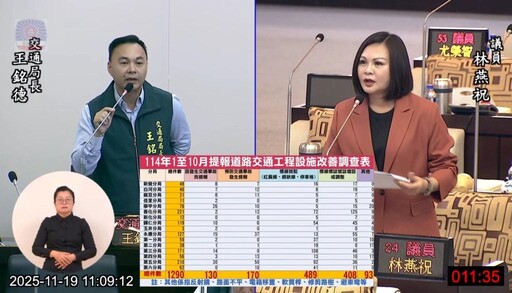 林燕祝建議A3類車禍納道路交通事故斑點圖 全面分析肇事熱點