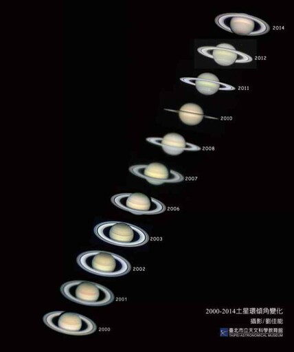 三月天象盛宴！土星環消失、月掩昴宿星團震撼登場