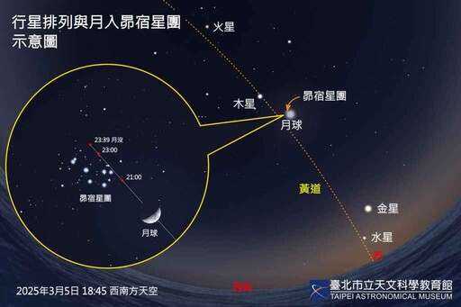 三月天象盛宴！土星環消失、月掩昴宿星團震撼登場