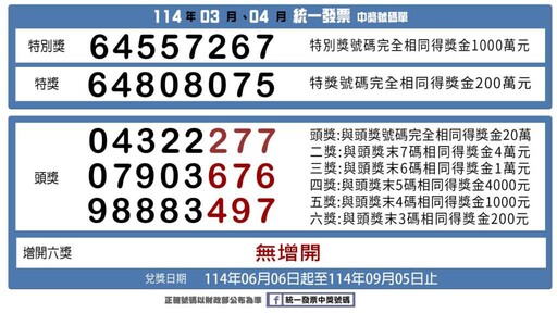 統一發票114年03-04月中獎獎號