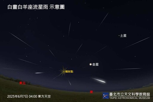 6月夜空天文美景接力登場 流星雨驚喜加映