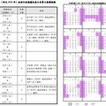 115年有9個三天連假 農曆春節假期長達九天
