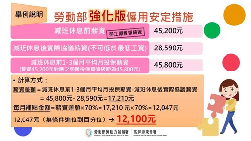 強化版僱用安定措施上路 高屏澎東分署啟動守護勞工就業