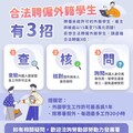 僑外生工讀須合法申請 雇主嚴格查驗才安心 守護校園青春不陷違法風險