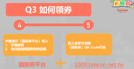 1000 元「國旅券」來了!領券時間、使用店家公告,常見 QA 一次看