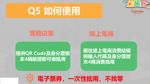 1000 元「國旅券」來了!領券時間、使用店家公告,常見 QA 一次看