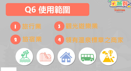 1000 元「國旅券」來了!領券時間、使用店家公告,常見 QA 一次看